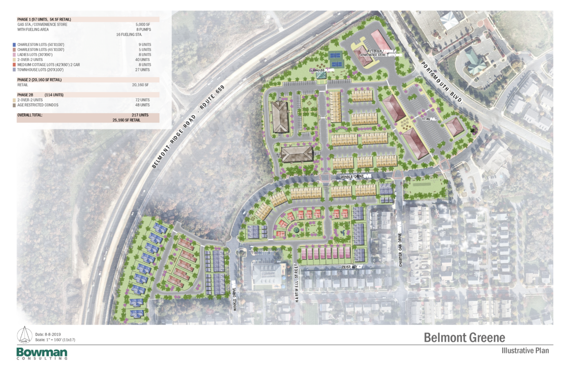 Retail Portfolio Atapco Properties